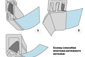 Как крепить натяжной потолок