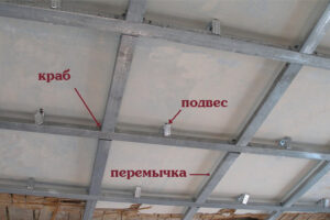 Инструкция по монтажу потолка из гипсокартона