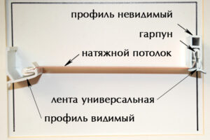 Натяжные потолки: популярные формы