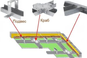 Потолок из гипсокартона своими руками