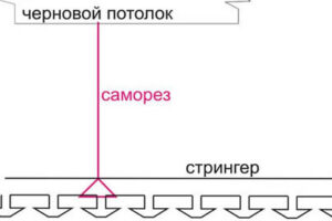 Инструкция по установке реечного подвесного потолка и его устройство
