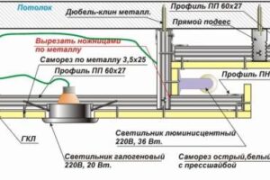 Отделка потолков в загородном доме или на даче