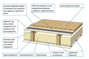 Как произвести опирание перекрытия