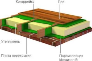 Теплый потолок: материалы для утепления и порядок работы