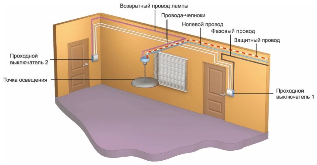 Технология установки световых приборов на натяжной потолок