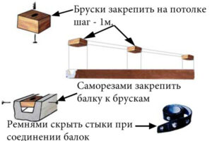 Потолочные балки как элементы декора