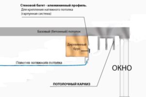 Как установить карниз своими руками