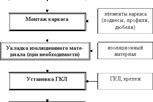 Заделывание потолочных швов между ГКЛ