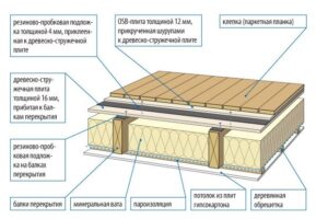 Характеристика перекрытий и их монтаж