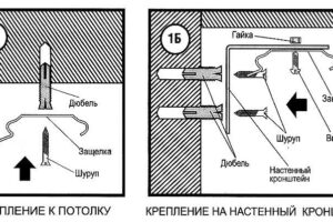 Этапы крепления вертикальных жалюзи к потолку
