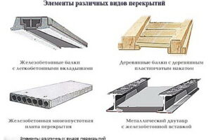 Особенности демонтажа различных типов перекрытий