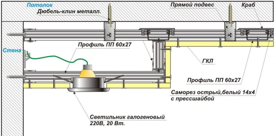 Потолок из ГКЛ для кухни