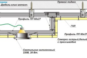 Потолок из ГКЛ для кухни