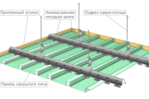 Этапы создания потолка из гипсокартона.