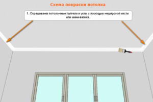 Идеальная краска для кухонного потолка