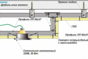 Как сделать своими руками многоуровневый потолок из гипсокартона