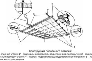 Подвесной потолок из гипсокартона