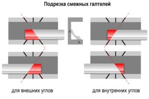 Как правильно прикрепить потолочный плинтус?