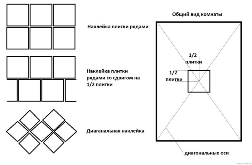 Как выполнить монтаж потолочной плитки?