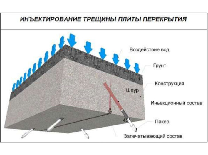 Появились трещины в монолитном перекрытии: как их заделать?