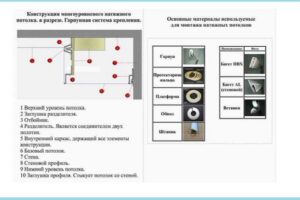 Как делается самодельный натяжной потолок?