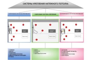 Как выполнить отделку низкого потолка?