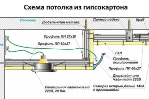 Как сделать ремонт потолка в частном доме?